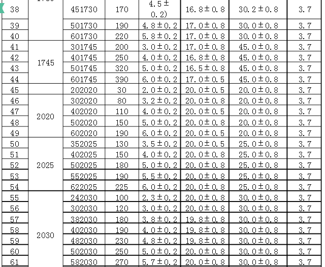 聚合物鋰電池型號(hào)容量表