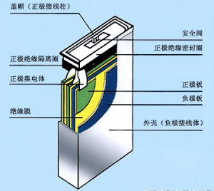 鎳氫電池設計方法