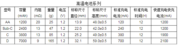 高溫鎳氫電池規(guī)格尺寸