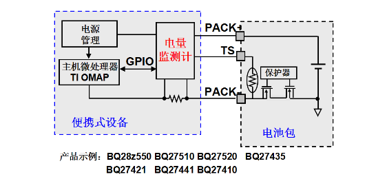 系統(tǒng)側(cè)阻抗跟蹤電量監(jiān)測計