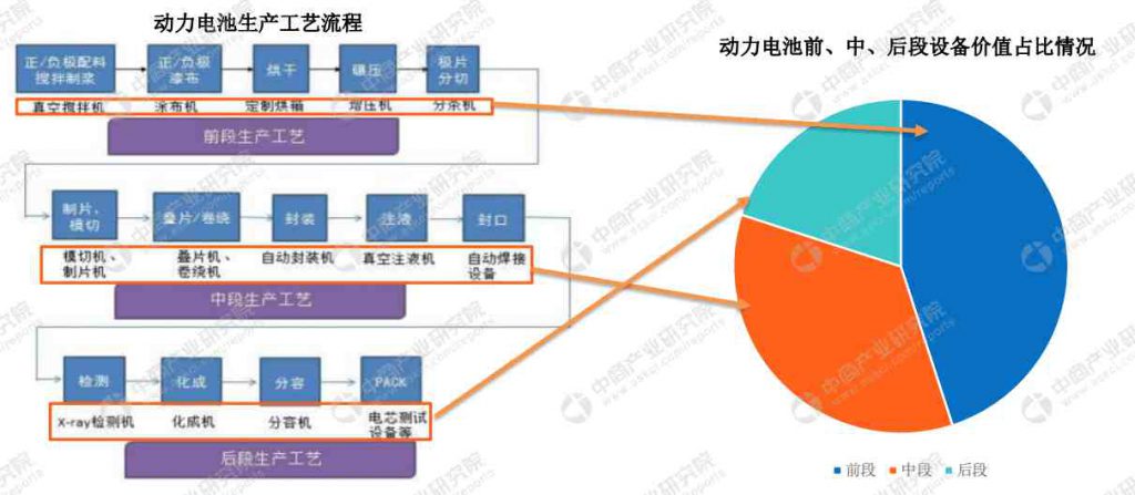 動(dòng)力電池結(jié)構(gòu)工藝