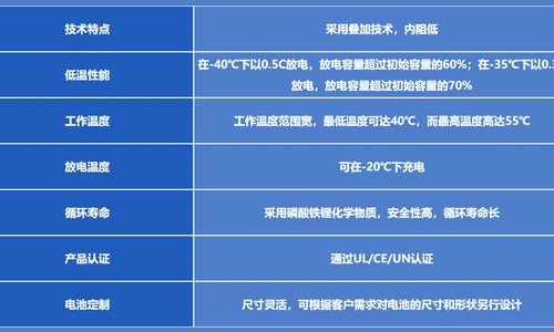 格瑞普負40度低溫電池參數(shù)