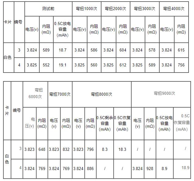 彎扭測(cè)試數(shù)據(jù)