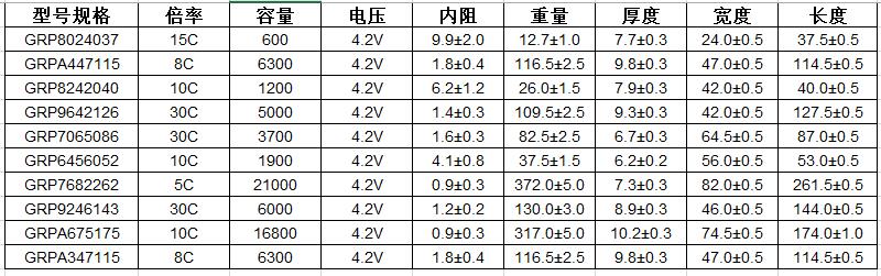  格瑞普高溫鋰電池型號參數(shù) 