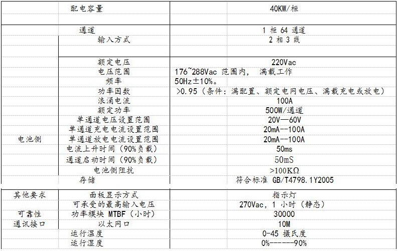 成品測試柜要求