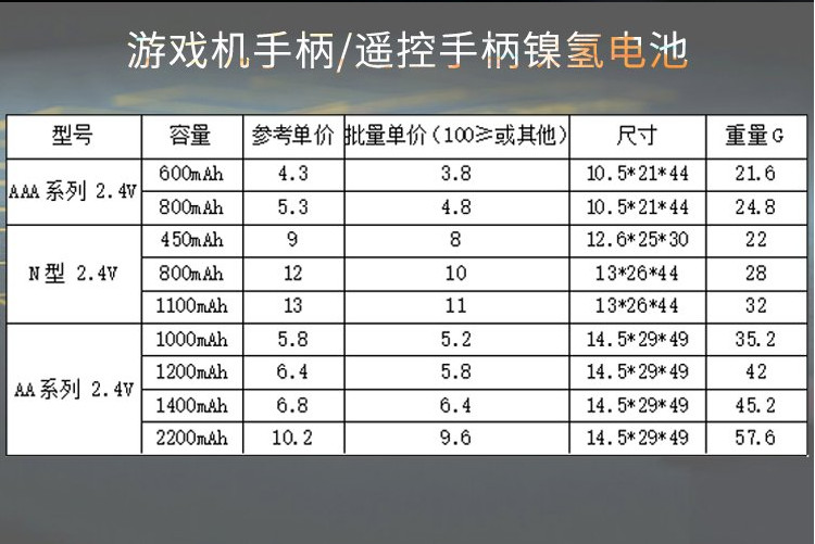 游戲手柄電池型號參數(shù)