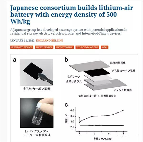 新型鋰空氣電池