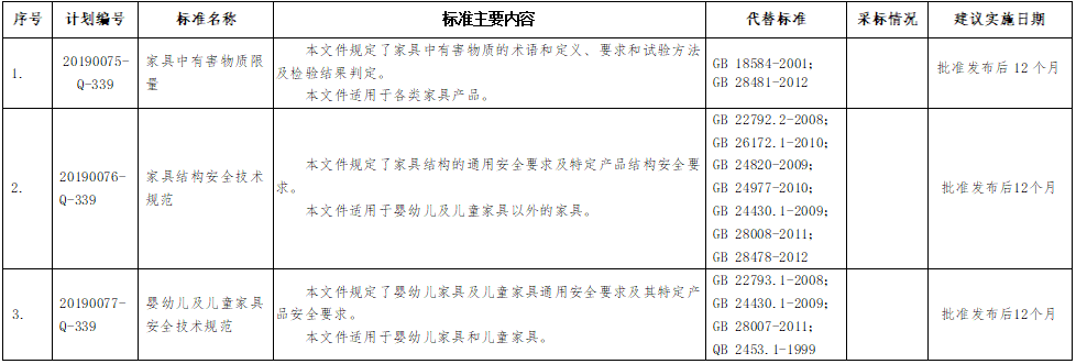 強制性國家標準主要內(nèi)容