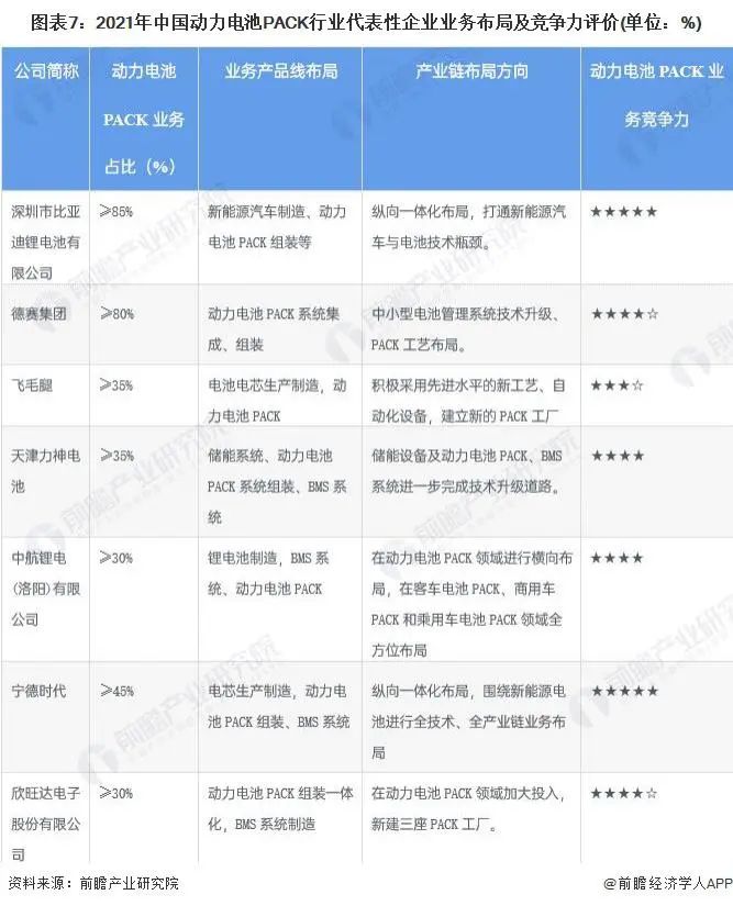 動(dòng)力電池pack行業(yè)代表性企業(yè)業(yè)務(wù)布局及競(jìng)爭(zhēng)力評(píng)價(jià)