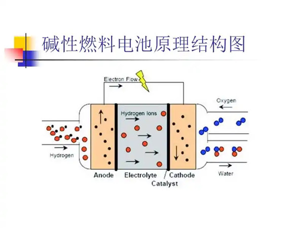 堿性燃料電池工作原理