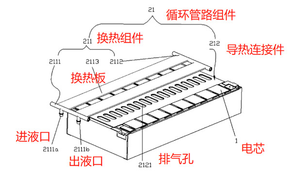 寧德時代電池包熱管理裝置結(jié)構(gòu)示意圖