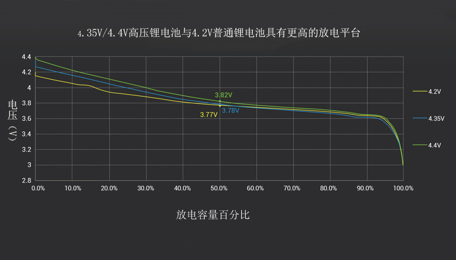 17000mAh軟包無(wú)人機(jī)鋰電池高壓版tattu 22.2V