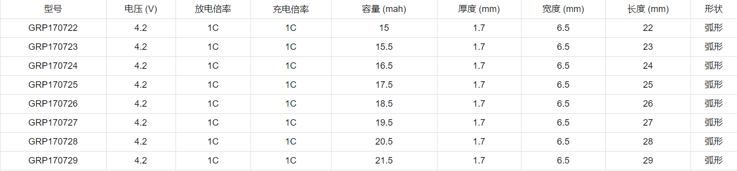 健康檢測智能指環(huán)電池型號