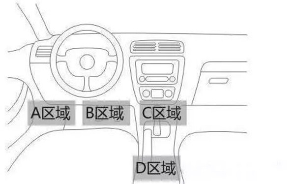 OBD車(chē)載設(shè)備安裝位置