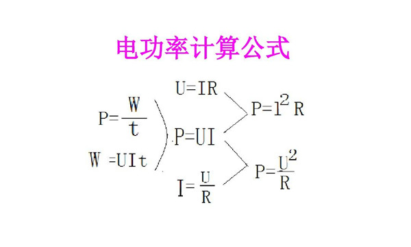 電功率計算公式